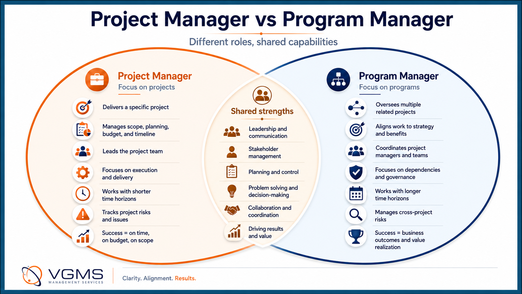 Concept image of project control with priorities, progress and reporting.